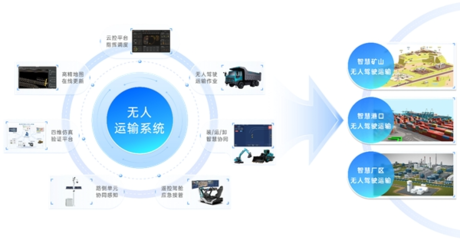 長城重工 智能化技術研發(fā)，在“紅海”里開辟新藍海