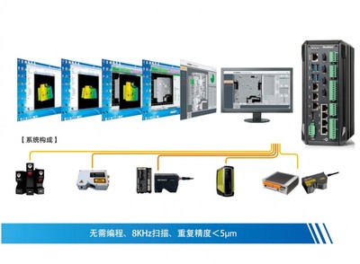 機(jī)器視覺 智能制造轉(zhuǎn)型升級的“智慧之眼”與核心技術(shù)驅(qū)動力